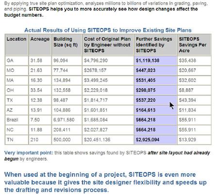 SiteOps - Table of Actual Savings on Project